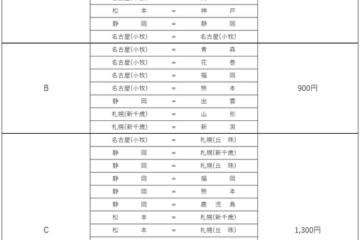 FDA 2025年8月発券分 燃油特別付加運賃について – 富士山経済新聞