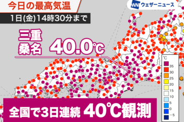 三重県桑名市で40℃に到達 全国では3日連続で40℃以上を記録 – ウェザーニュース