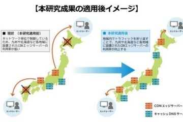 Geolocation Technology、Ｊストリームと九州産業大学 下川研究室の3者共同、産学連携による …