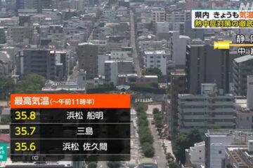 静岡 浜松や<b>三島</b>などすでに猛暑日 熱中症対策の徹底を – NHKニュース