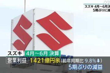 「スズキ」６月までの３か月間決算 ５期ぶりに減益｜NHK 静岡県のニュース
