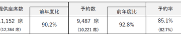 FDA 静岡空港発着 2025年度 お盆期間のご予約状況について – 富士山経済新聞