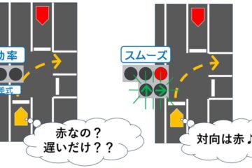 時差式信号機は、対向車がどうなっているか判断できず非効率だと思う 赤信号にして矢印を出せば …