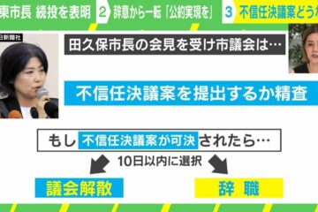 「公約実現をお約束したい」<b>伊東</b>市長、辞意から一転“続投表明”も…今後どうなる？ 慶大教授 …